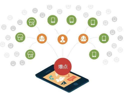 神木为什么越来越多的企业通过软文营销来引流